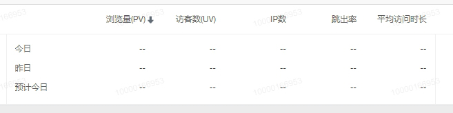 百度统计显示referrer被禁用的解决方法